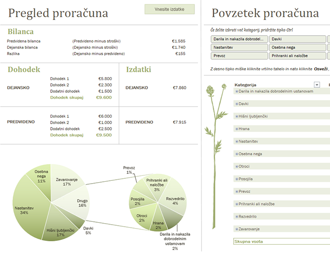 Družinski proračun (mesečni) Družinski proračun (mesečni)