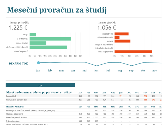 Mesečni proračun za študij Mesečni proračun za študij