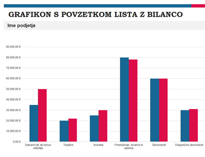 Poročilo s povzetkom poročila Poročilo s povzetkom poročila