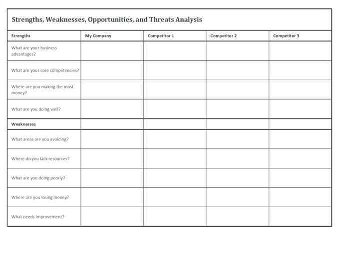 Analiza konkurence s pomočjo analize SWOT Analiza konkurence s pomočjo analize SWOT