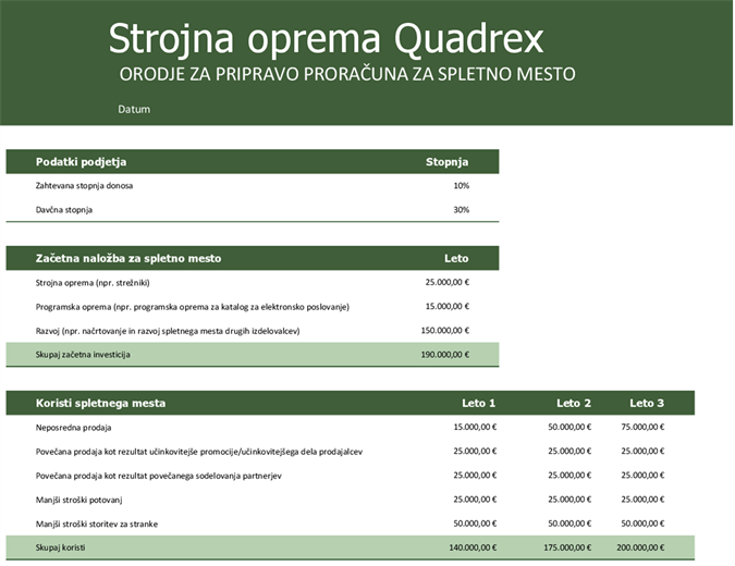 Proračun za spletno mesto Proračun za spletno mesto