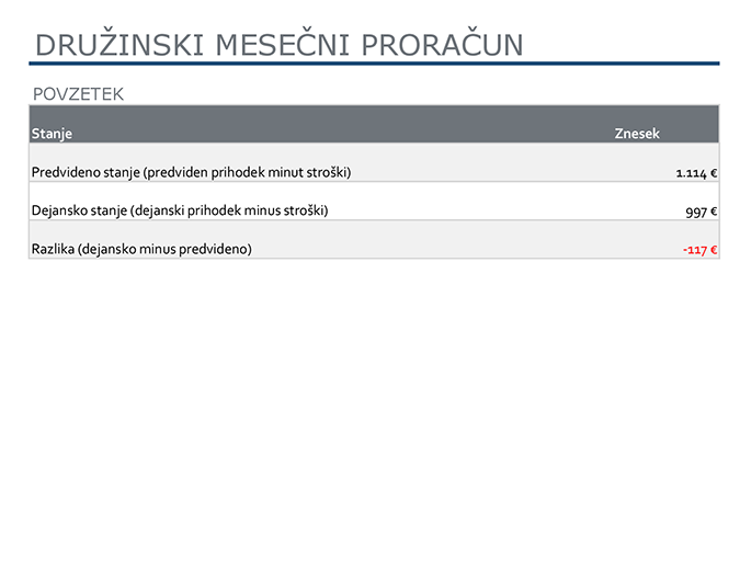 Družinski mesečni proračun Družinski mesečni proračun