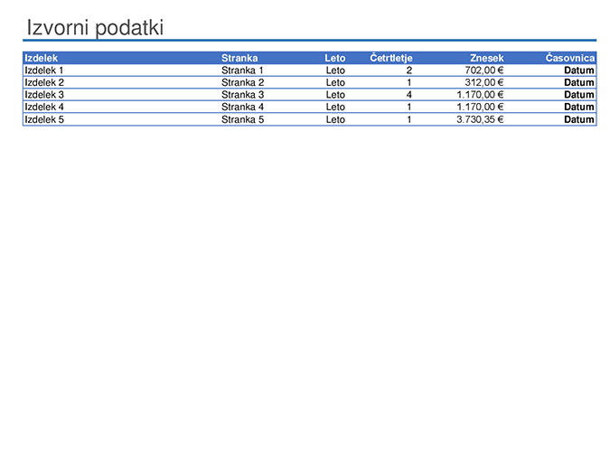 Vzorčno poročilo vrtilne tabele Vzorčno poročilo vrtilne tabele