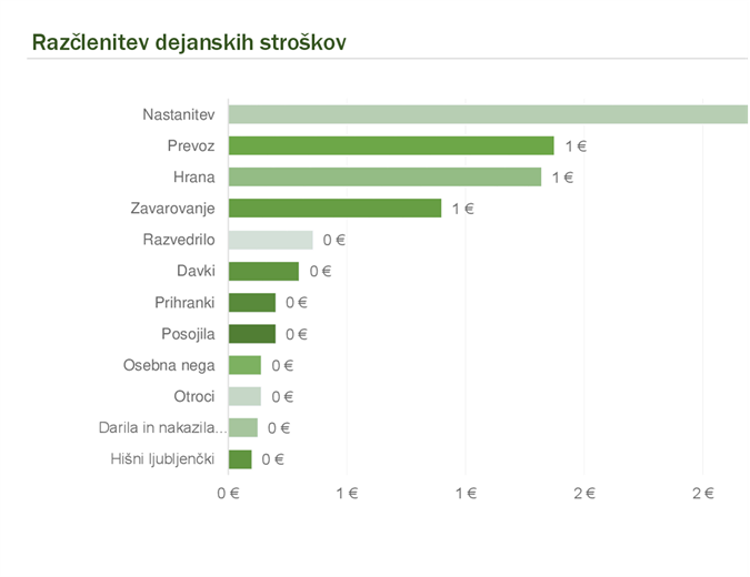 Mesečni proračun gospodinjstva Mesečni proračun gospodinjstva