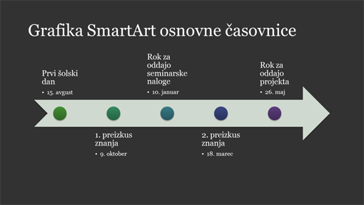 Diapozitiv z diagramom časovnice SmartArt (bela na temnosivi, širokozaslonsko)