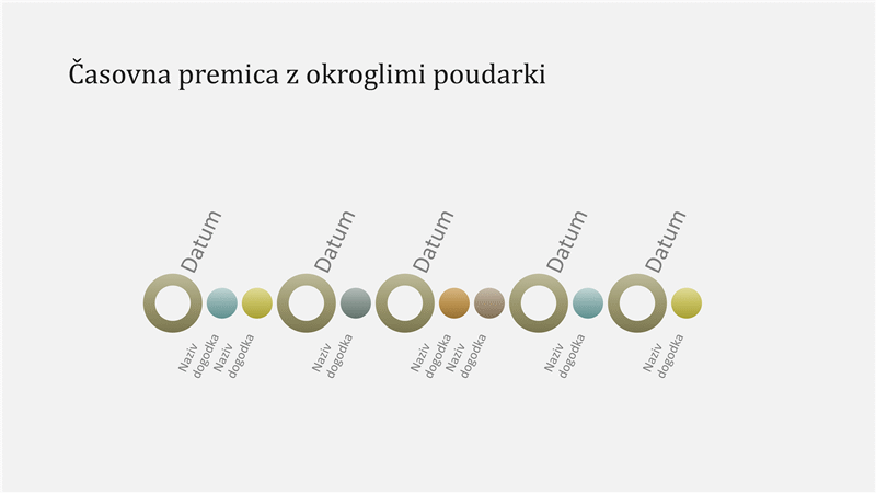Časovnica dogodka (širokozaslonska) Časovnica dogodka (širokozaslonska)
