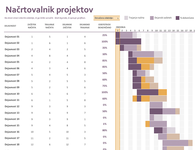 Načrtovalnik projektov z gantogramom Načrtovalnik projektov z gantogramom