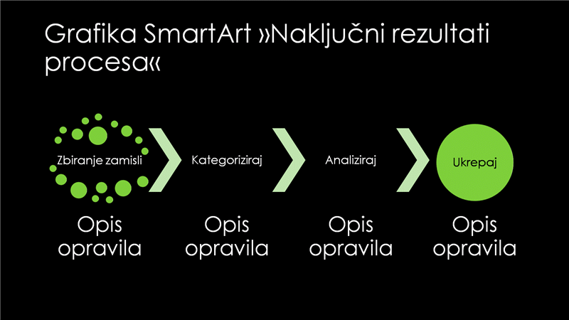 Diapozitiv z grafiko SmartArt »Naključni rezultati procesa« (zelena na črni podlagi), širokozaslonska predstavitev Diapozitiv z grafiko SmartArt »Naključni rezultati procesa« (zelena na črni podlagi), širokozaslonska predstavitev