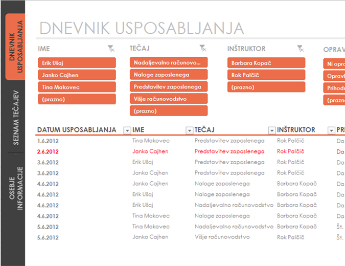 Sledenje usposabljanju zaposlenih Sledenje usposabljanju zaposlenih