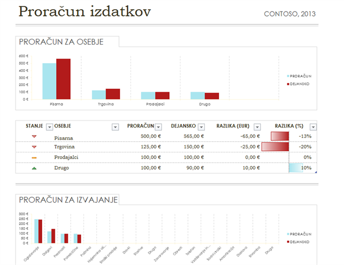 Preprost proračun izdatkov Preprost proračun izdatkov