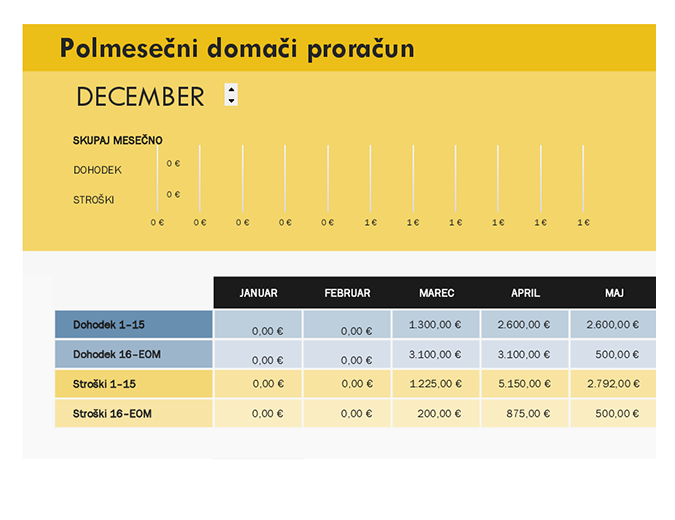 Polmesečni gospodinjski proračun