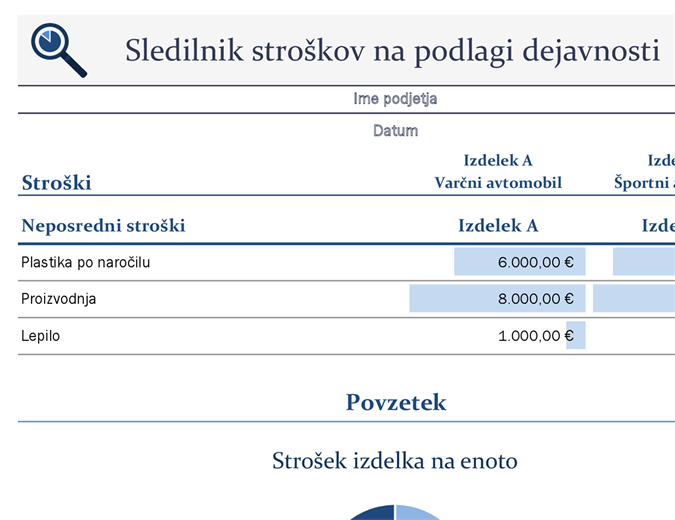 Sledilnik stroškov na podlagi dejavnosti Sledilnik stroškov na podlagi dejavnosti