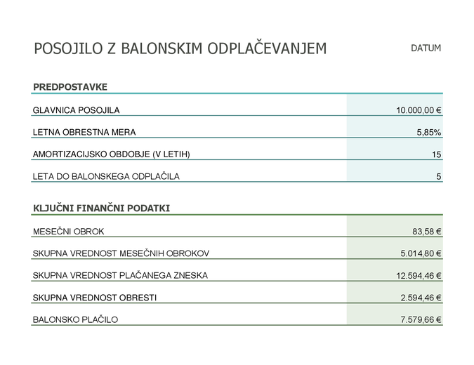 Kalkulator posojila z balonskim odplačevanjem Kalkulator posojila z balonskim odplačevanjem