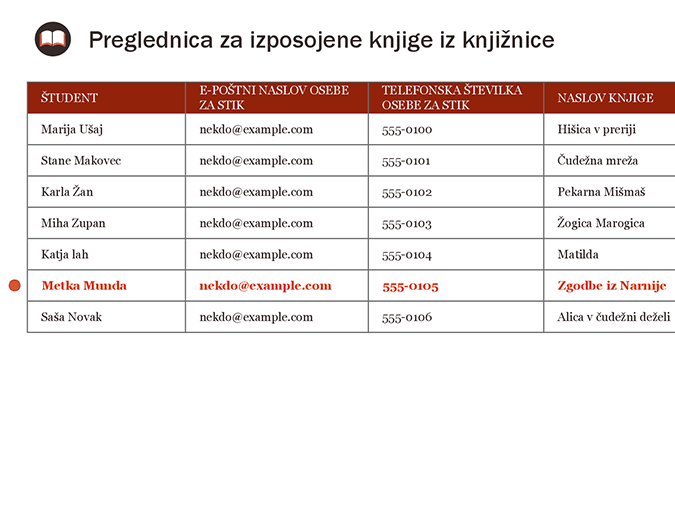 Preglednica za izposojene knjige iz knjižnice Preglednica za izposojene knjige iz knjižnice