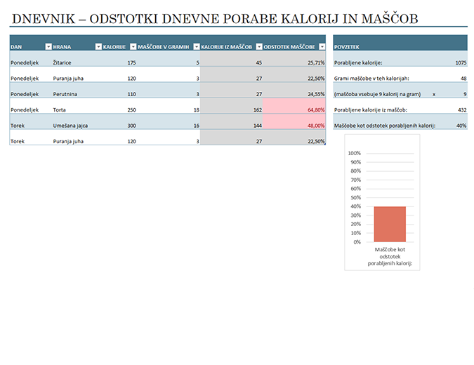 Dnevnik za beleženje dnevne količine kalorij in maščob Dnevnik za beleženje dnevne količine kalorij in maščob