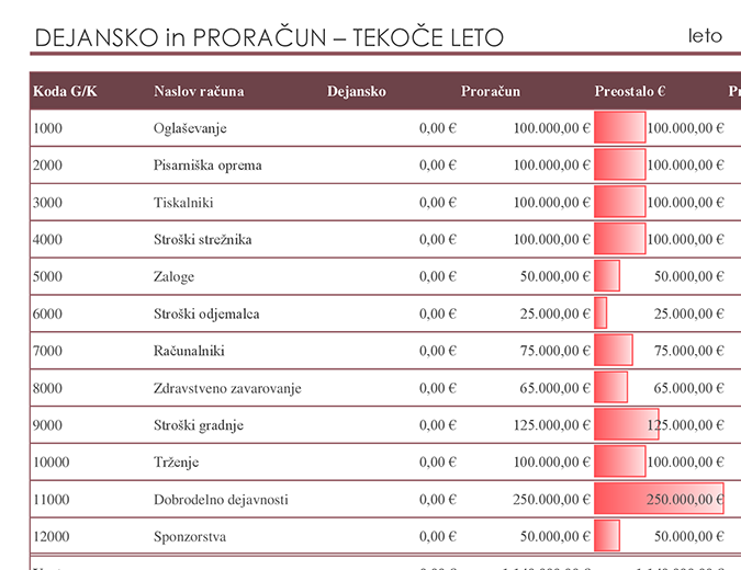 Glavna knjiga s primerjavo proračunov Glavna knjiga s primerjavo proračunov