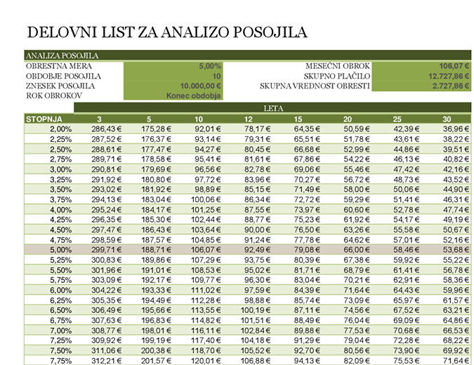 Delovni list za analizo posojila Delovni list za analizo posojila