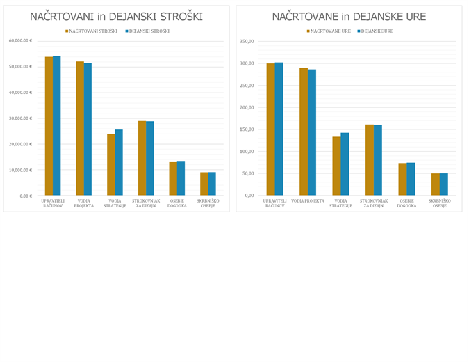 Sledilnik načrtovanja dogodka Sledilnik načrtovanja dogodka