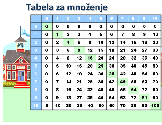 Tablica Deljenje