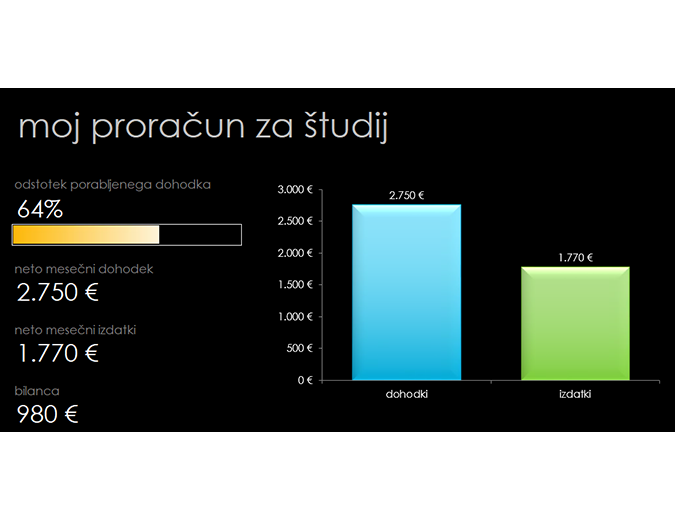 Moj proračun za študij Moj proračun za študij
