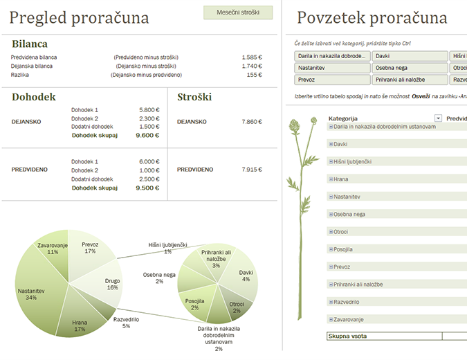 Družinski proračun (mesečni) Družinski proračun (mesečni)