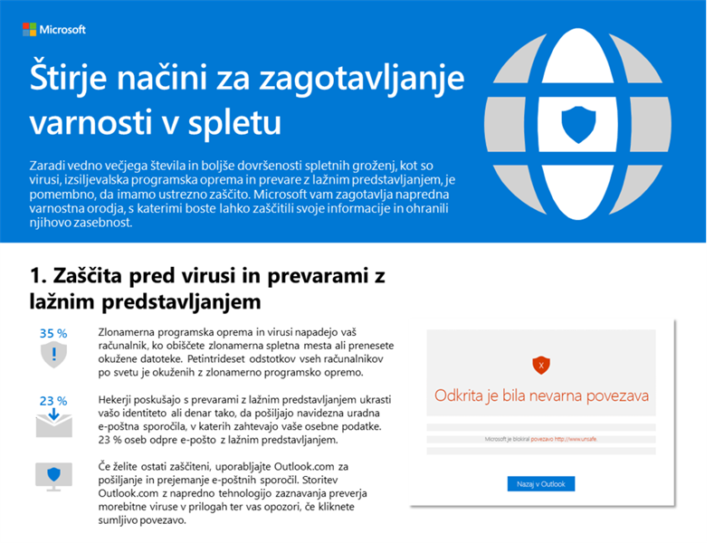 Štirje načini za zagotavljanje varnosti v spletu Štirje načini za zagotavljanje varnosti v spletu