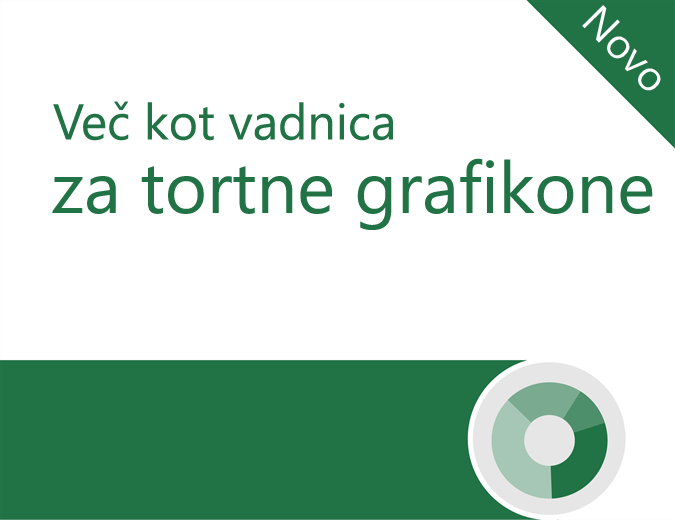 Več kot vadnica za tortne grafikone Več kot vadnica za tortne grafikone