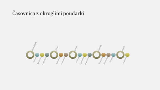 Diapozitiv z grafom časovnice dogodka (širokozaslonsko) Diapozitiv z grafom časovnice dogodka (širokozaslonsko)
