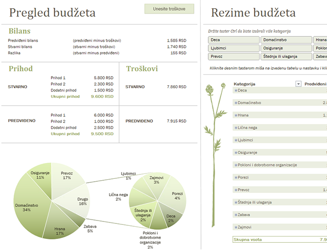 Porodični budžet (mesečni) Porodični budžet (mesečni)