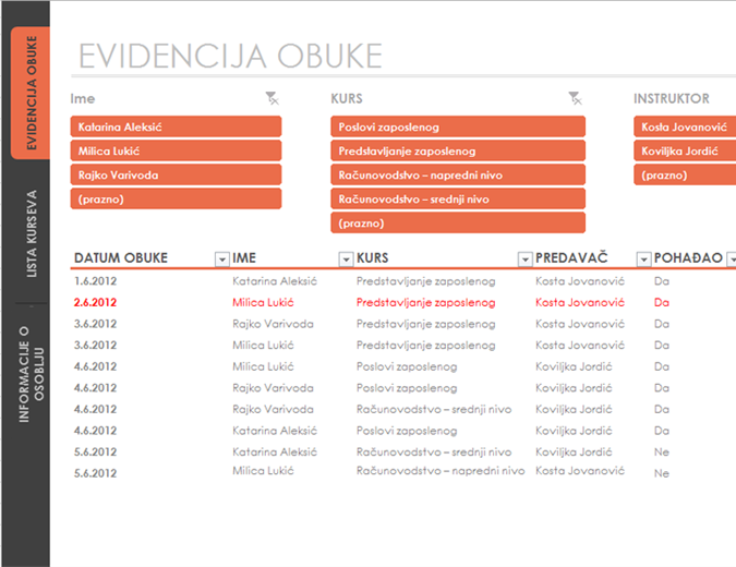 Tabela za praćenje obuke zaposlenih Tabela za praćenje obuke zaposlenih