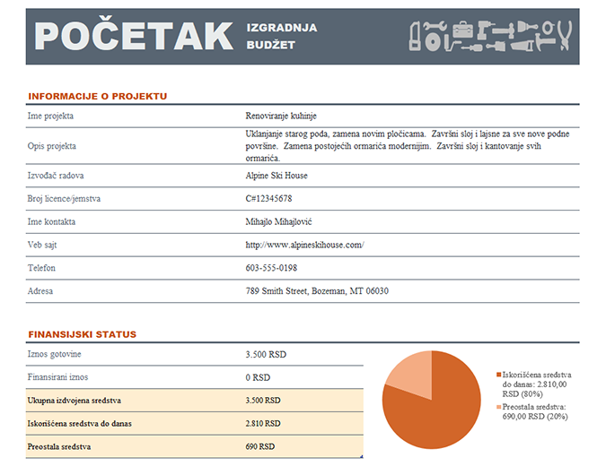 Budžet za rekonstrukciju doma Budžet za rekonstrukciju doma