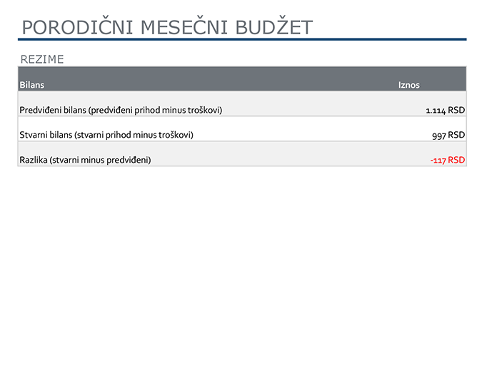 Porodični mesečni bzdžet Porodični mesečni bzdžet