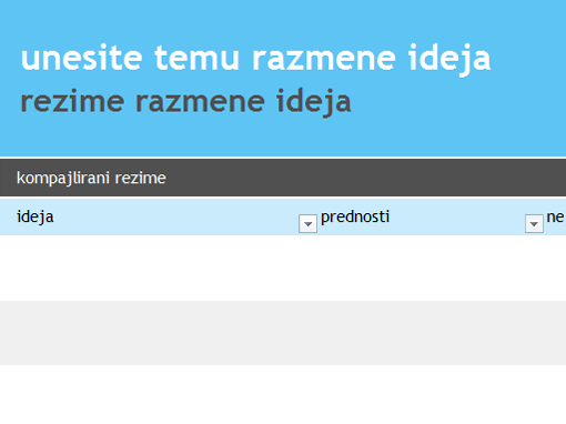 Saradnja u razmeni ideja Saradnja u razmeni ideja