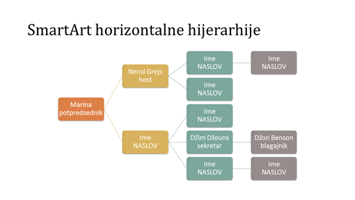Slajd organizacionog grafikona horizontalne hijerarhije (šareno na belom, široki ekran) Slajd organizacionog grafikona horizontalne hijerarhije (šareno na belom, široki ekran)
