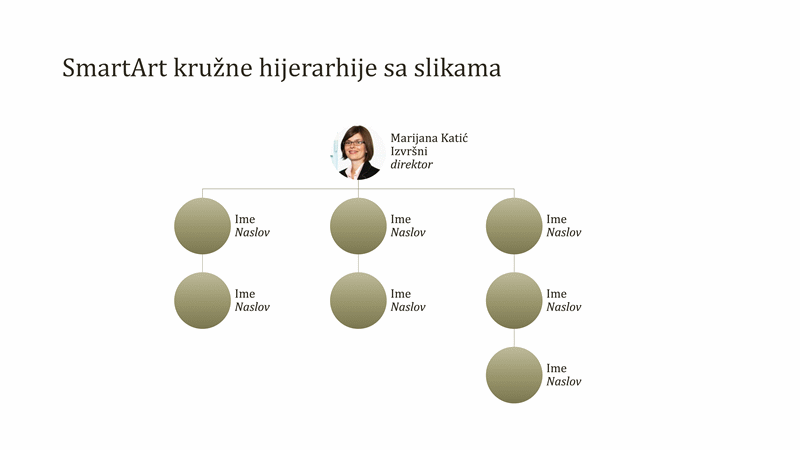 Organizacioni grafikon sa kružnom slikom (široki ekran) Organizacioni grafikon sa kružnom slikom (široki ekran)