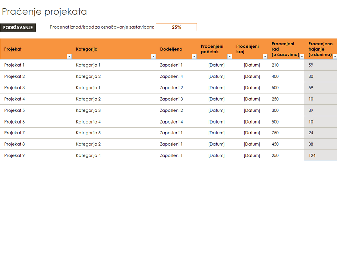 Praćenje projekta Praćenje projekta