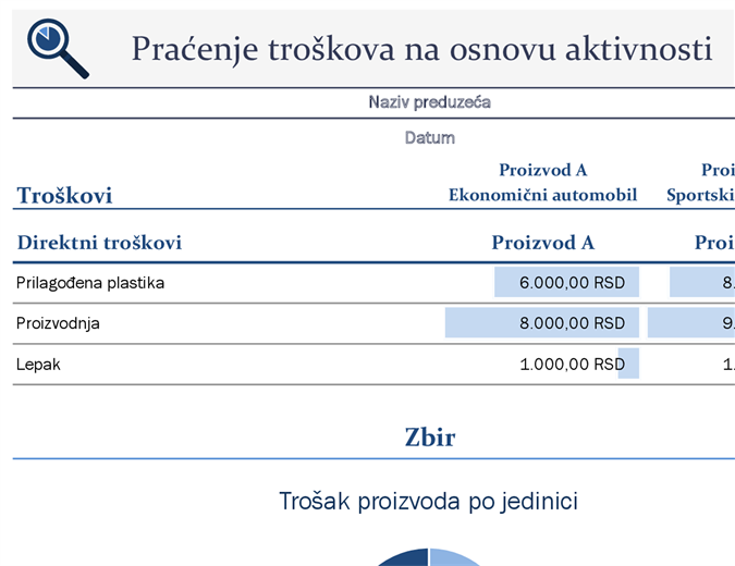 Praćenje troškova na osnovu aktivnosti Praćenje troškova na osnovu aktivnosti