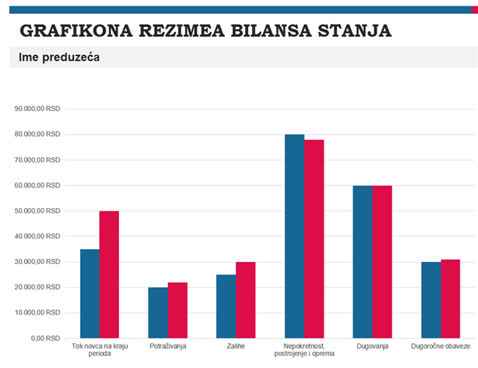 Izveštaj sa rezimeom budžeta Izveštaj sa rezimeom budžeta