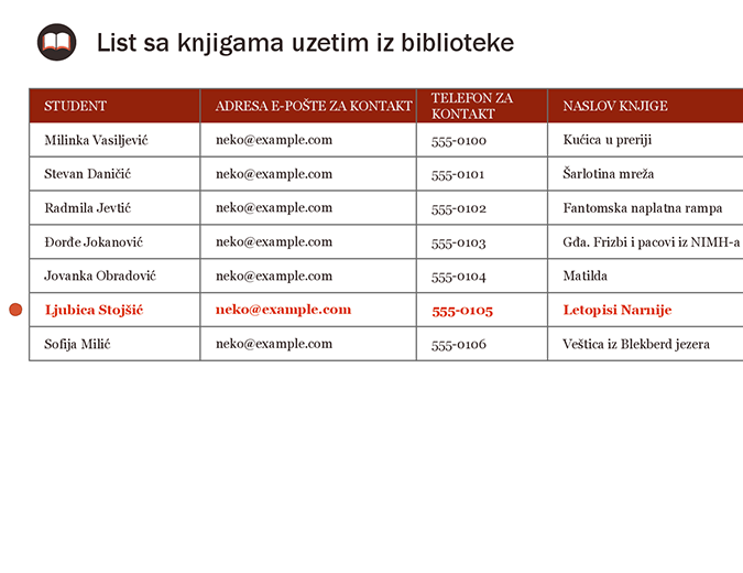 List sa knjigama uzetim iz biblioteke List sa knjigama uzetim iz biblioteke