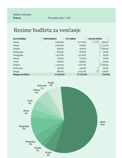 Budžet za venčanje Budžet za venčanje