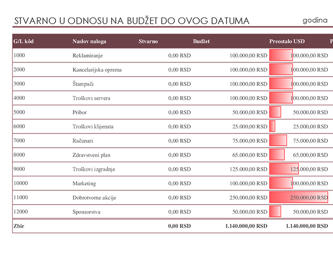Glavna knjiga sa poređenjem budžeta Glavna knjiga sa poređenjem budžeta