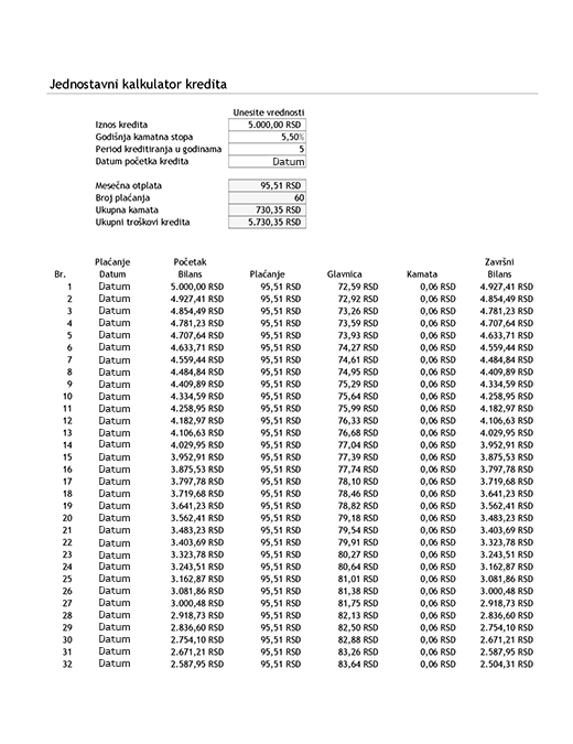 Jednostavni kalkulator kredita i tabela amortizacije Jednostavni kalkulator kredita i tabela amortizacije