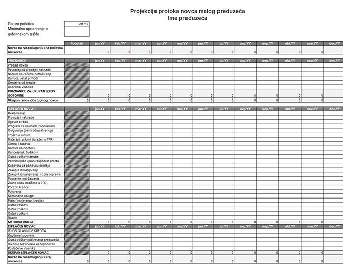 Projekcija protoka novca malog preduzeća Projekcija protoka novca malog preduzeća