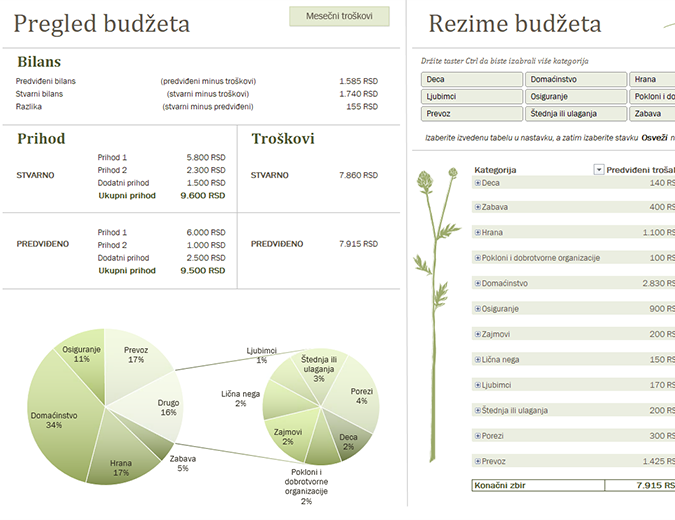Porodični budžet (mesečni) Porodični budžet (mesečni)