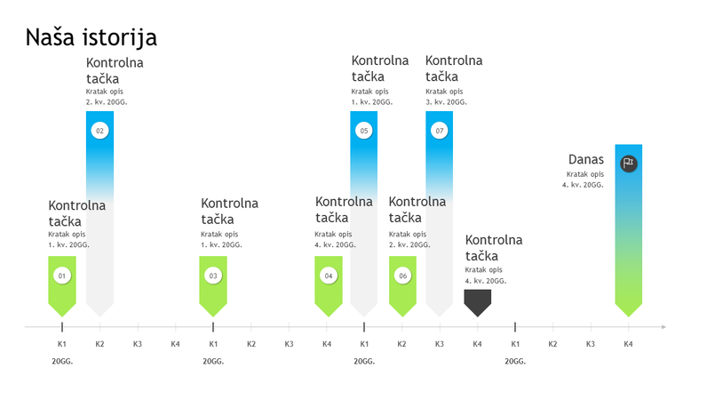 Vremenska osa kontrolne tačke Vremenska osa kontrolne tačke