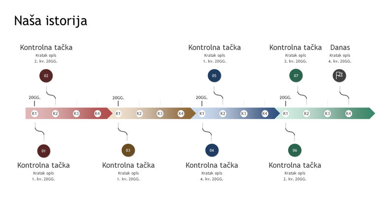 Vremenska osa kontrolne tačke i istorije Vremenska osa kontrolne tačke i istorije