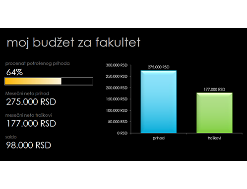 Moj budžet za koledž Moj budžet za koledž