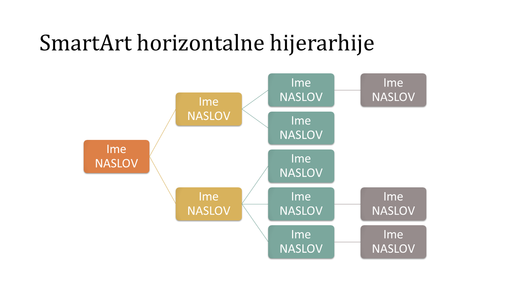 Slajd organizacionog grafikona horizontalne hijerarhije (šareno na belom, široki ekran) Slajd organizacionog grafikona horizontalne hijerarhije (šareno na belom, široki ekran)