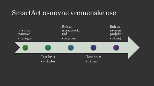 Slajd sa SmartArt dijagramom vremenske ose (bela na tamnosivom, široki ekran) Slajd sa SmartArt dijagramom vremenske ose (bela na tamnosivom, široki ekran)