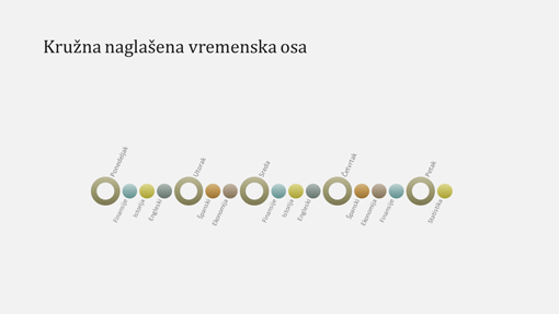 Sajd sa dijagramom vremenske ose događaja (široki ekran) Sajd sa dijagramom vremenske ose događaja (široki ekran)